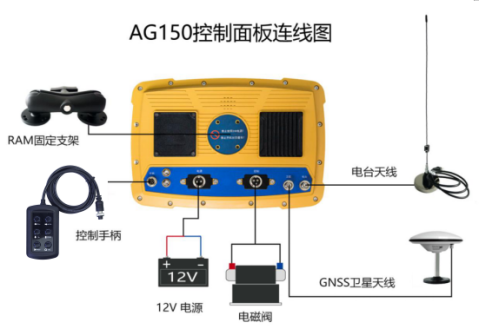 Comment le GPS de niveleuse par satellite peut-il révolutionner les projets de construction et d'agriculture modernes