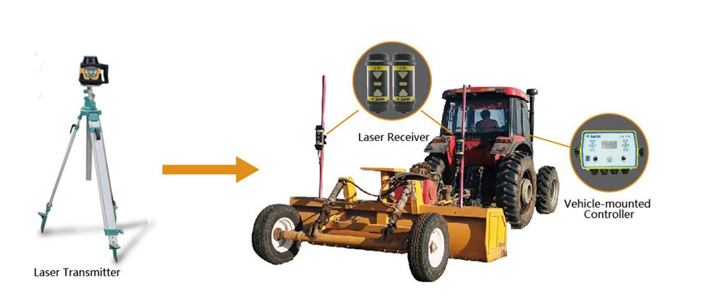 Laser Guided Land Leveler